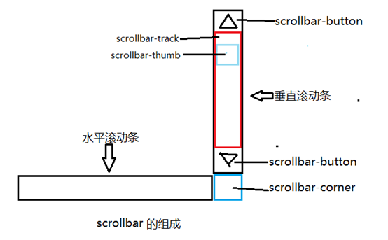 朝阳市网站建设,朝阳市外贸网站制作,朝阳市外贸网站建设,朝阳市网络公司,深圳网站建设教你如何自定义滚动条样式或者隐藏